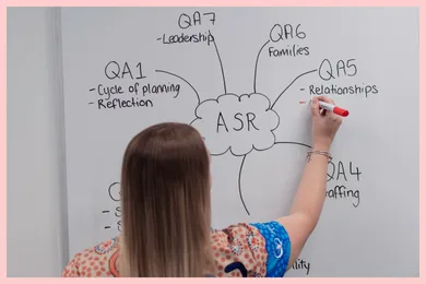 Assessment and Rating: What to Expect and How to Prepare